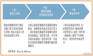 图解新股 爱世纪集团 8507.HK 香港服装供应链管理服务潜力股 值博率高